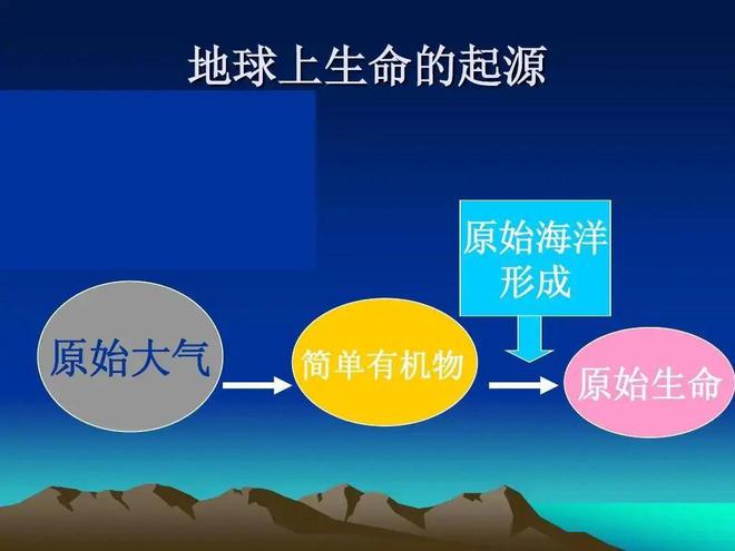 深層解讀：人類發(fā)現(xiàn)外星人的可能性有多大？(圖4)