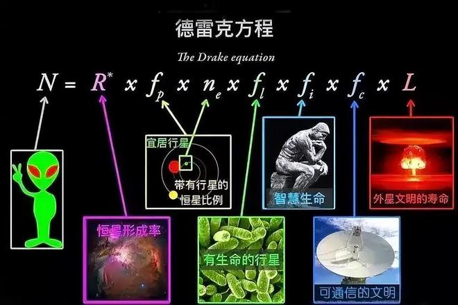 深層解讀：人類發(fā)現(xiàn)外星人的可能性有多大？(圖5)