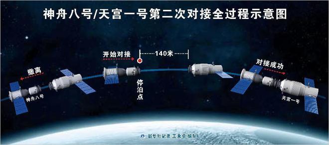 印度衛(wèi)星對(duì)接3次嘗試均失??！中國一次就成功讓他們飄了？(圖13)