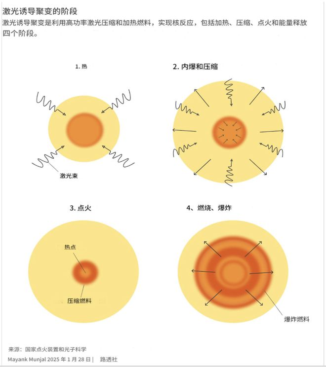 雙碳研究 路透社獨家報道：分析人士稱衛(wèi)星影像顯示中國正在建造大型聚變研究設(shè)施
